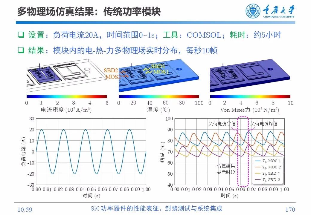 PPT | SiC功率器件的性能表征、封装测试与系统集成的图168