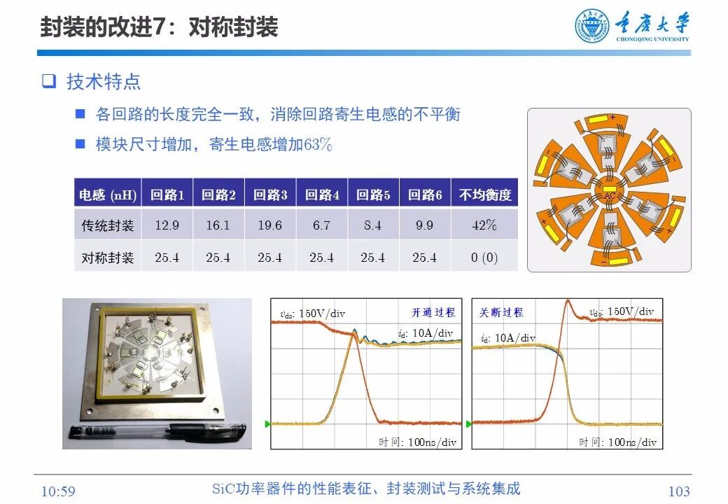 PPT | SiC功率器件的性能表征、封装测试与系统集成的图101