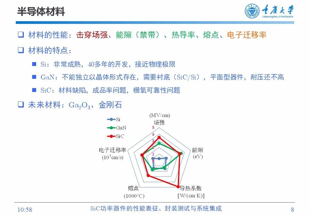 PPT | SiC功率器件的性能表征、封装测试与系统集成的图7