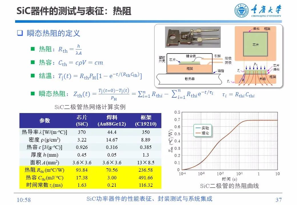 PPT | SiC功率器件的性能表征、封装测试与系统集成的图36