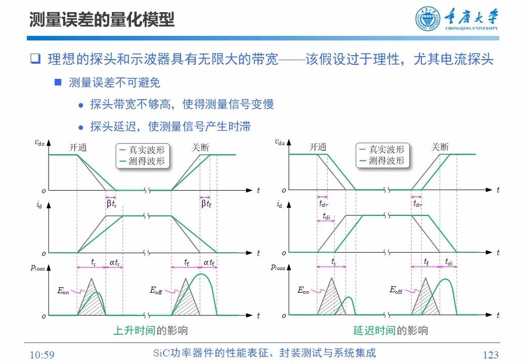PPT | SiC功率器件的性能表征、封装测试与系统集成的图121