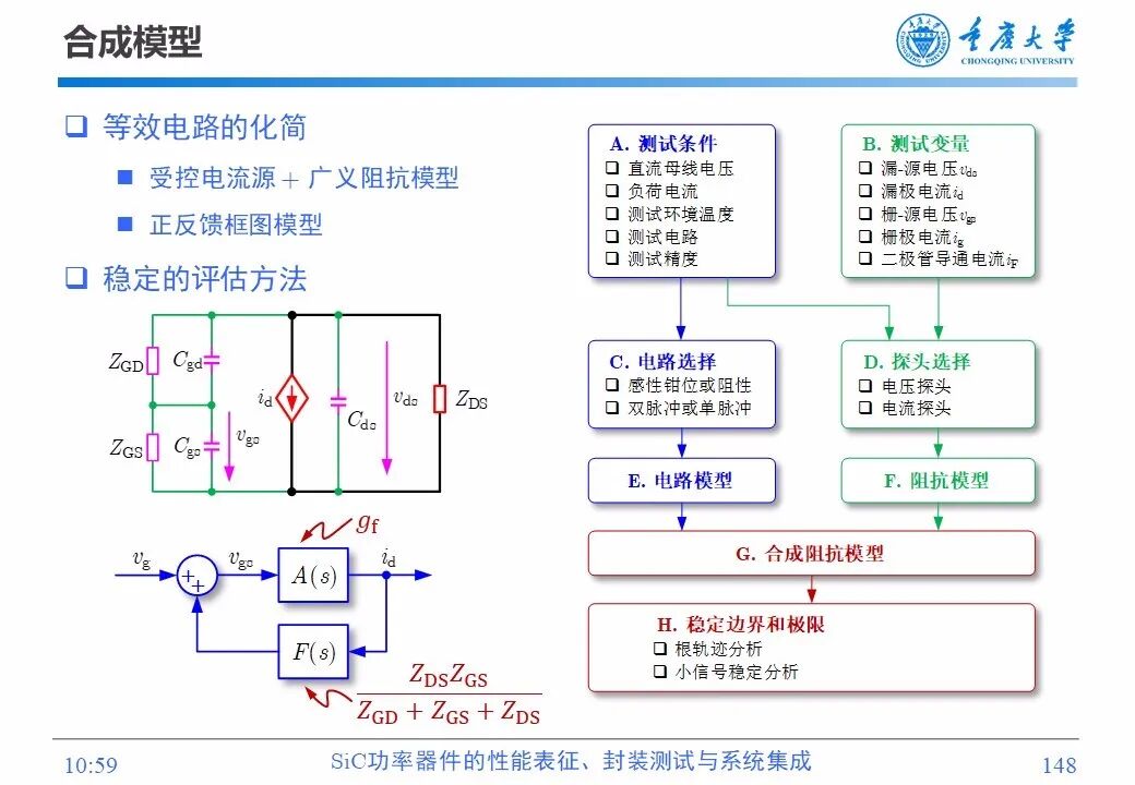 PPT | SiC功率器件的性能表征、封装测试与系统集成的图146