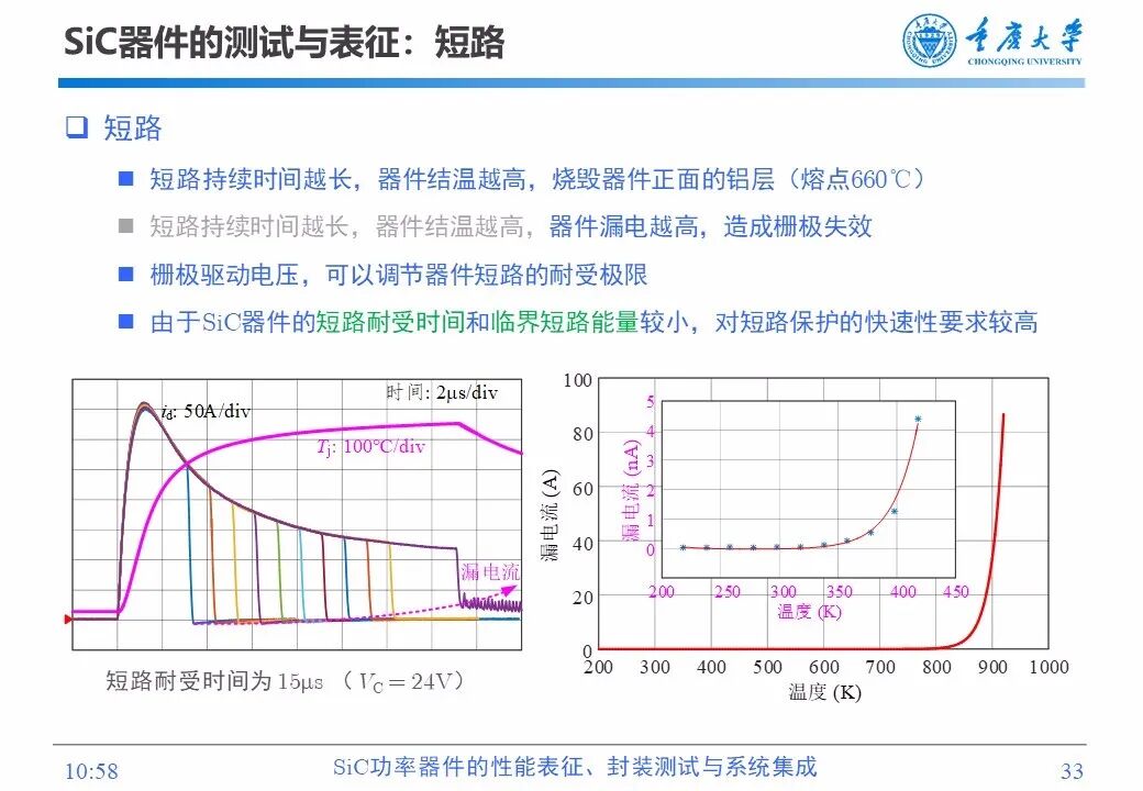 PPT | SiC功率器件的性能表征、封装测试与系统集成的图32