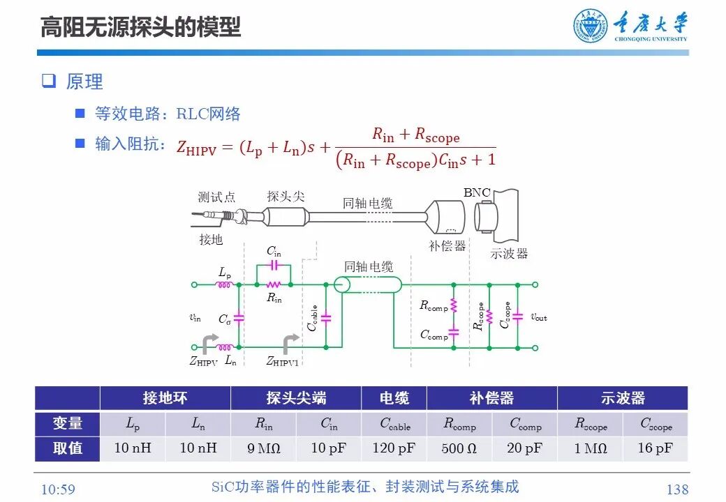 PPT | SiC功率器件的性能表征、封装测试与系统集成的图136