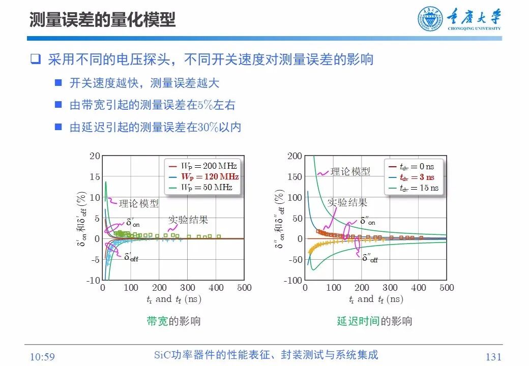 PPT | SiC功率器件的性能表征、封装测试与系统集成的图129