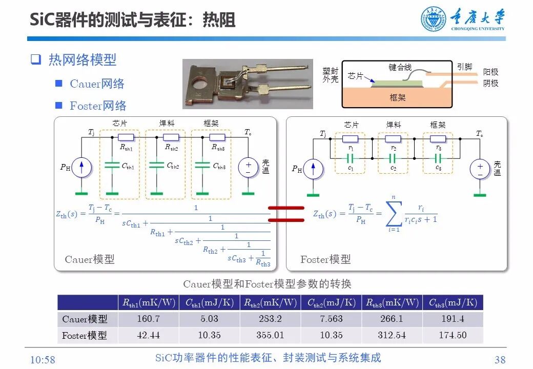 PPT | SiC功率器件的性能表征、封装测试与系统集成的图37