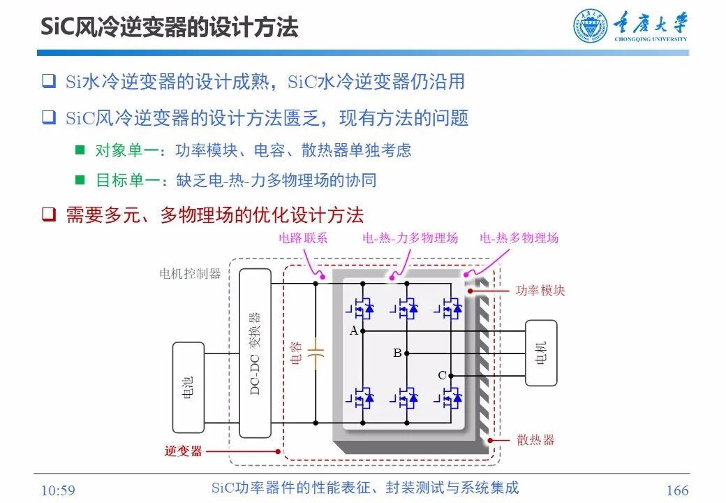 PPT | SiC功率器件的性能表征、封装测试与系统集成的图164