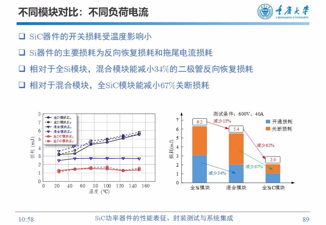 PPT | SiC功率器件的性能表征、封装测试与系统集成的图87