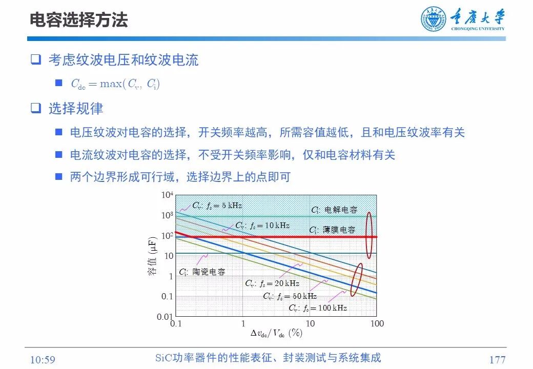 PPT | SiC功率器件的性能表征、封装测试与系统集成的图175