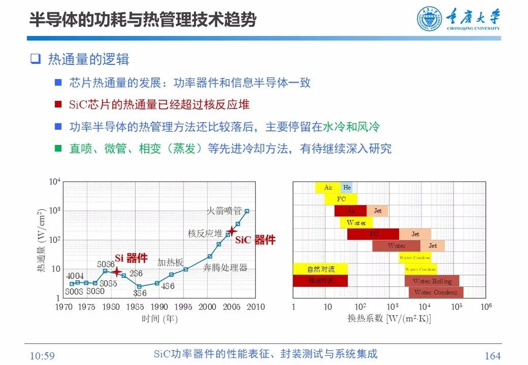 PPT | SiC功率器件的性能表征、封装测试与系统集成的图162