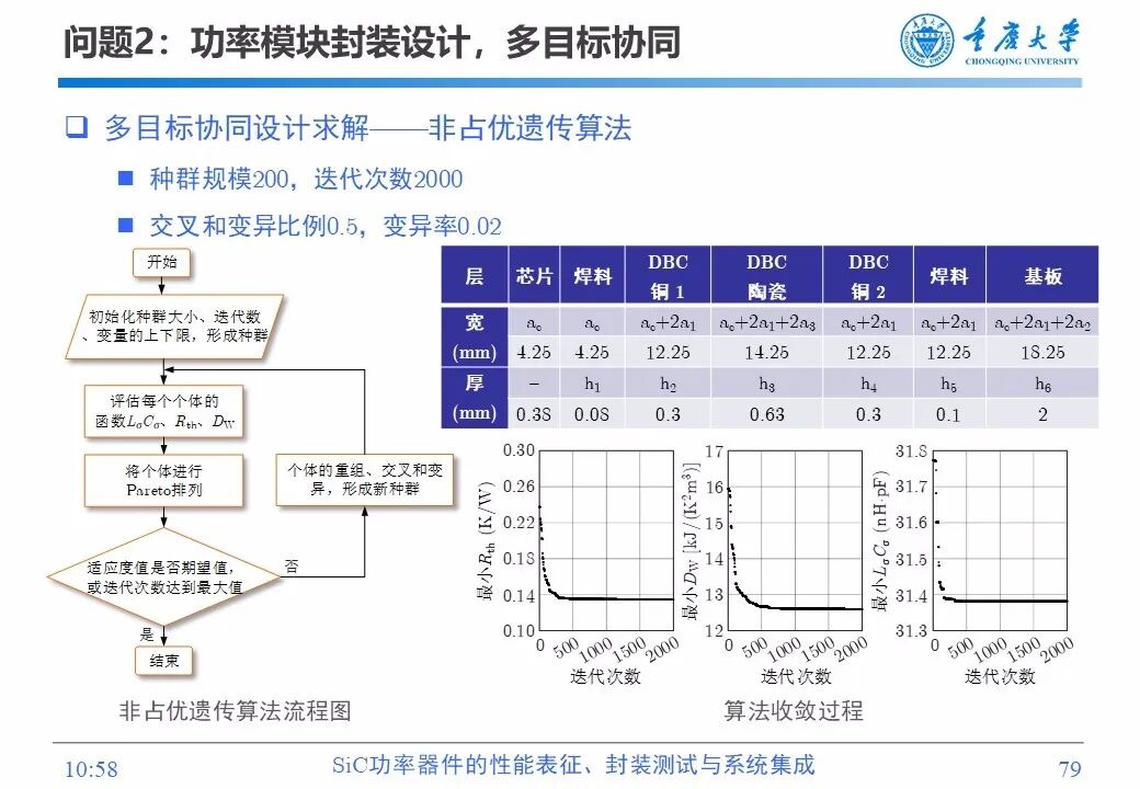 PPT | SiC功率器件的性能表征、封装测试与系统集成的图77