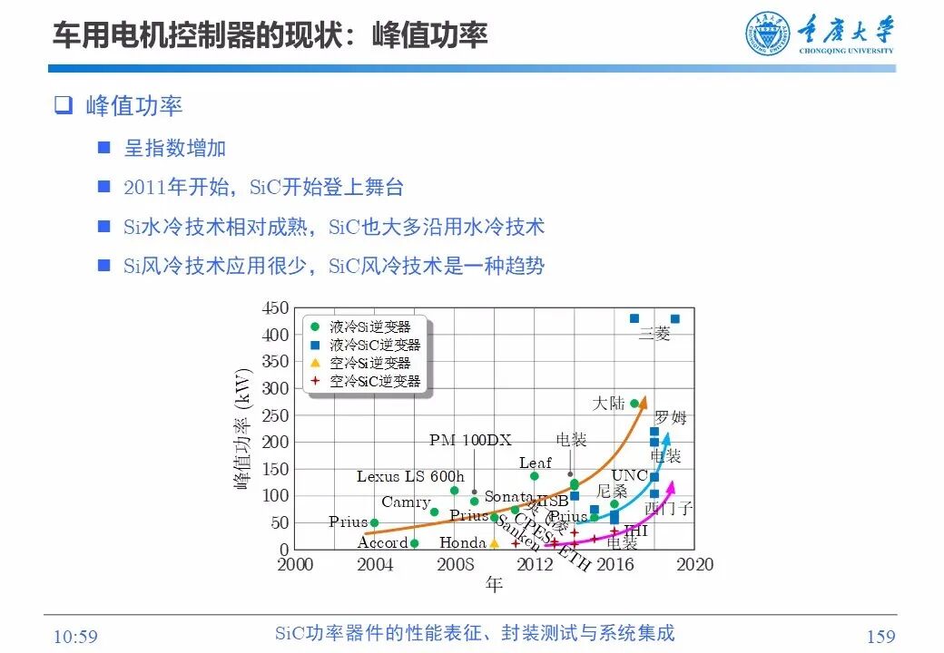 PPT | SiC功率器件的性能表征、封装测试与系统集成的图157