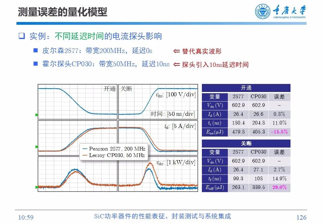 PPT | SiC功率器件的性能表征、封装测试与系统集成的图124