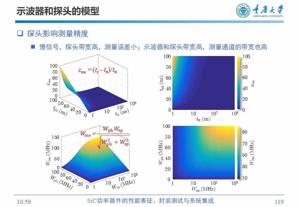 PPT | SiC功率器件的性能表征、封装测试与系统集成的图117