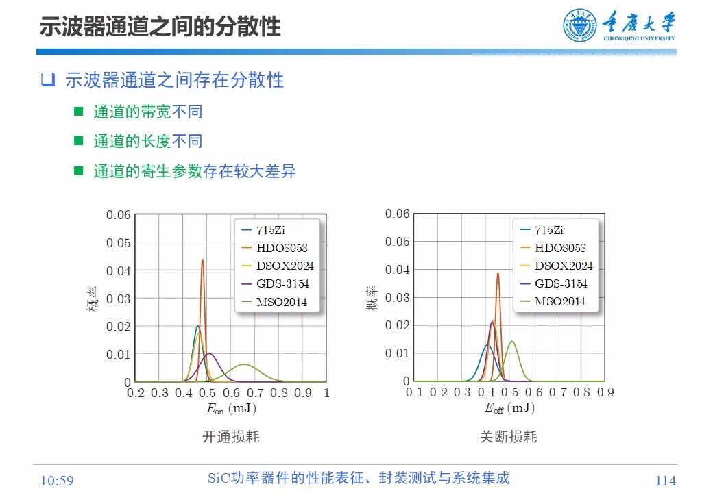 PPT | SiC功率器件的性能表征、封装测试与系统集成的图112