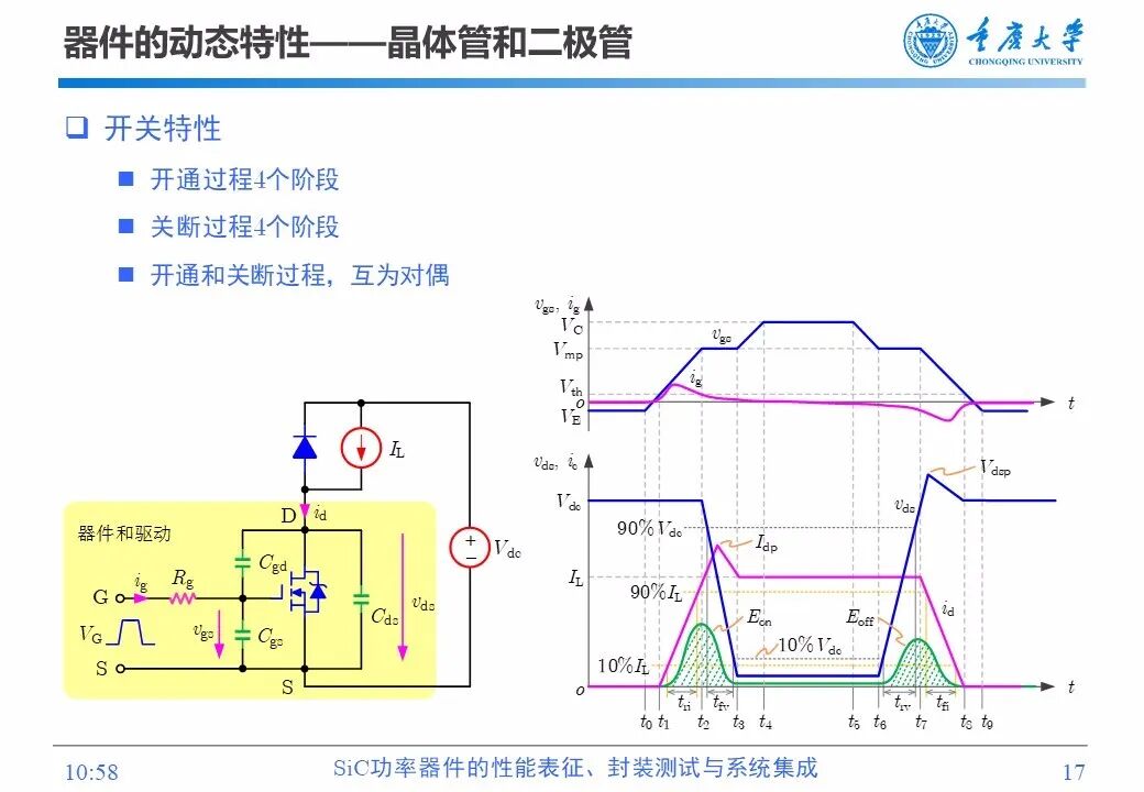 PPT | SiC功率器件的性能表征、封装测试与系统集成的图16