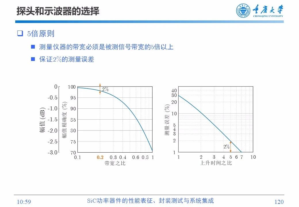 PPT | SiC功率器件的性能表征、封装测试与系统集成的图118