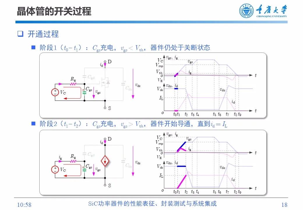 PPT | SiC功率器件的性能表征、封装测试与系统集成的图17