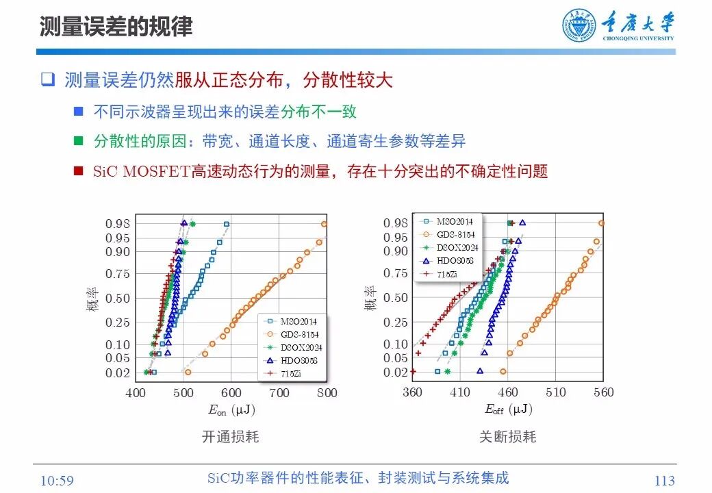 PPT | SiC功率器件的性能表征、封装测试与系统集成的图111
