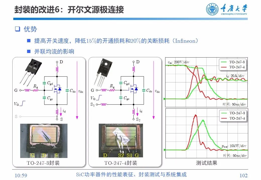 PPT | SiC功率器件的性能表征、封装测试与系统集成的图100