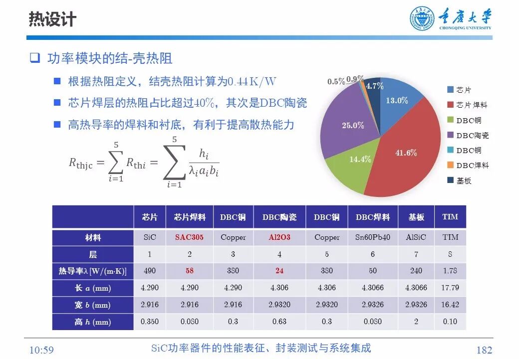PPT | SiC功率器件的性能表征、封装测试与系统集成的图180