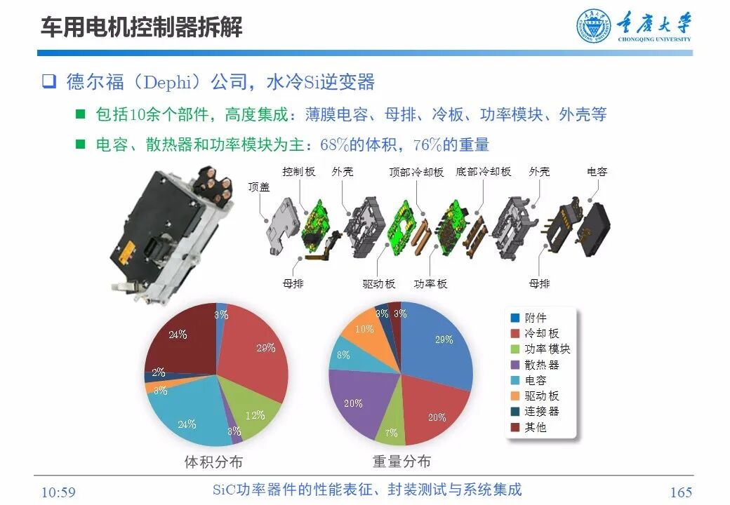 PPT | SiC功率器件的性能表征、封装测试与系统集成的图163