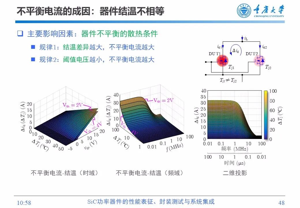 PPT | SiC功率器件的性能表征、封装测试与系统集成的图47