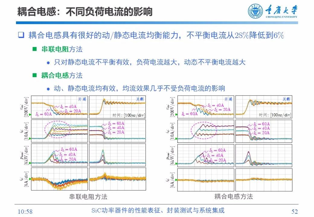 PPT | SiC功率器件的性能表征、封装测试与系统集成的图51