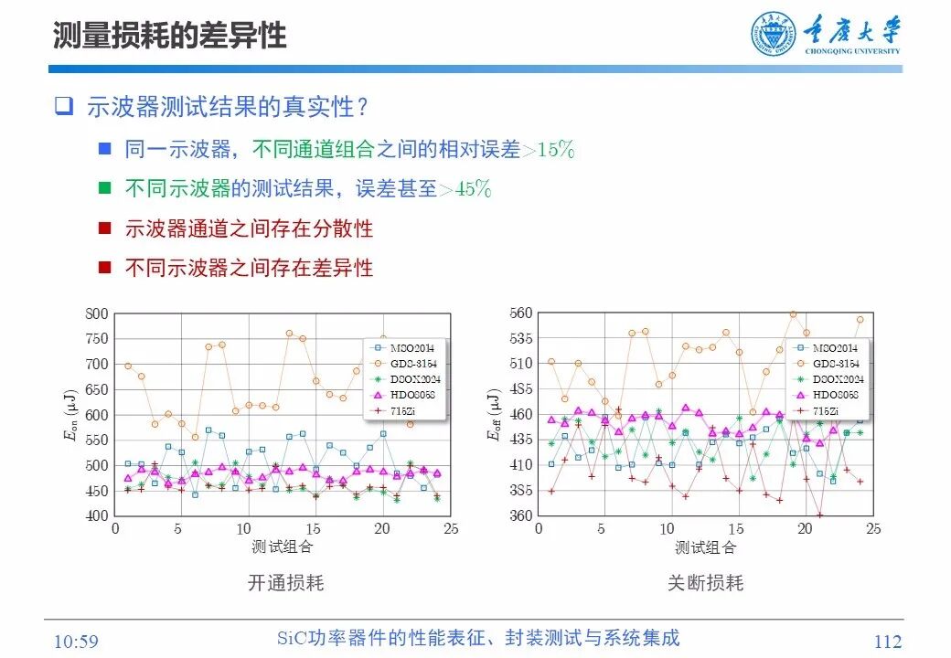 PPT | SiC功率器件的性能表征、封装测试与系统集成的图110