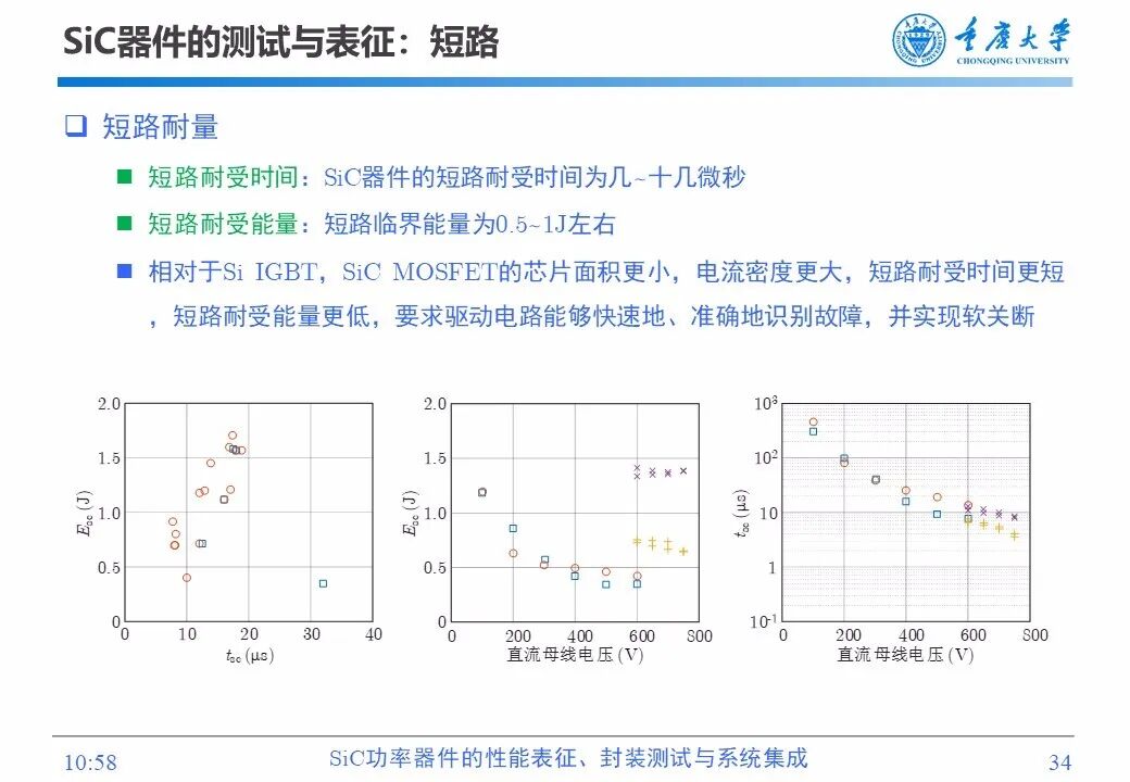 PPT | SiC功率器件的性能表征、封装测试与系统集成的图33