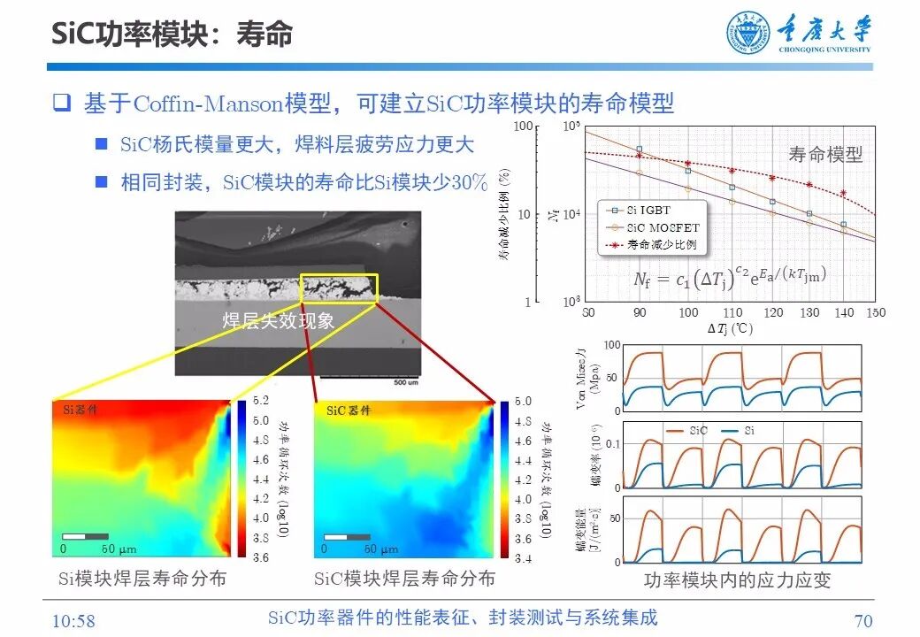 PPT | SiC功率器件的性能表征、封装测试与系统集成的图68