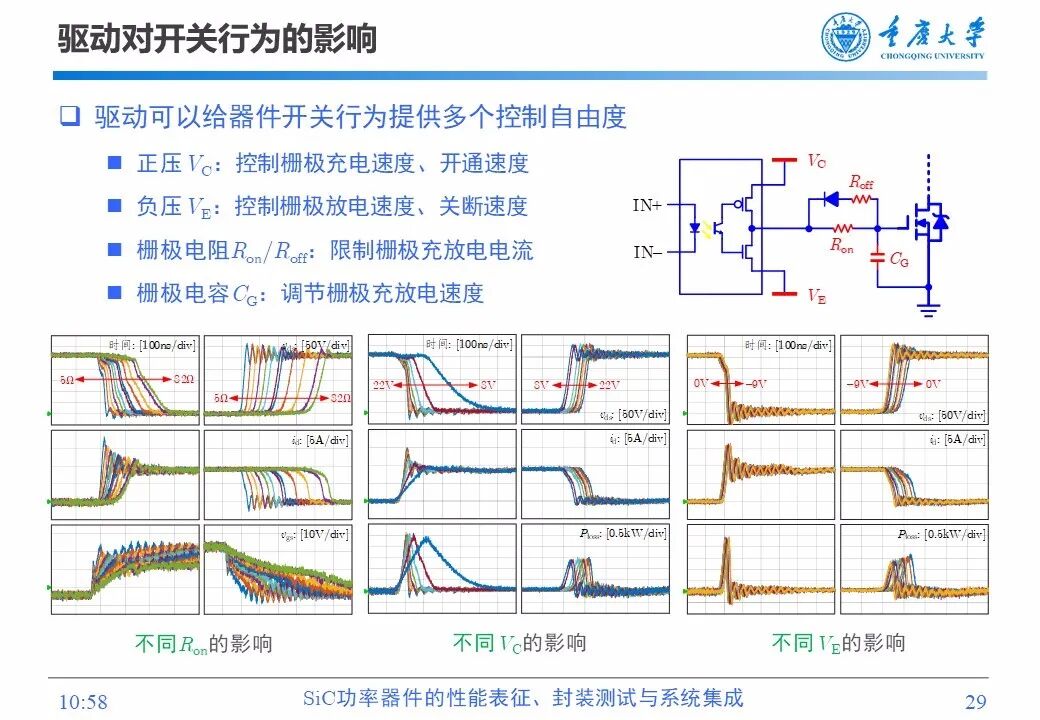 PPT | SiC功率器件的性能表征、封装测试与系统集成的图28