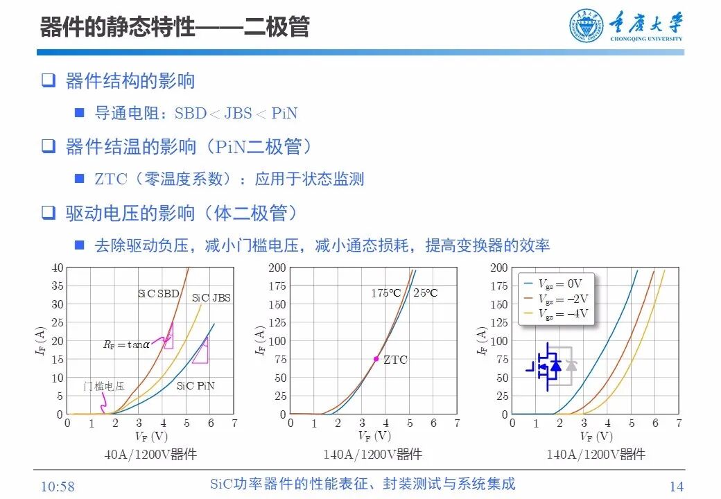 PPT | SiC功率器件的性能表征、封装测试与系统集成的图13