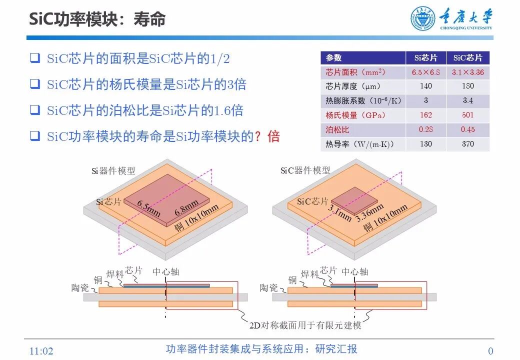PPT | SiC功率器件的性能表征、封装测试与系统集成的图67