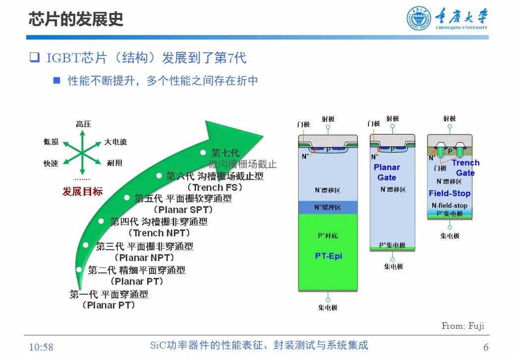 PPT | SiC功率器件的性能表征、封装测试与系统集成的图5