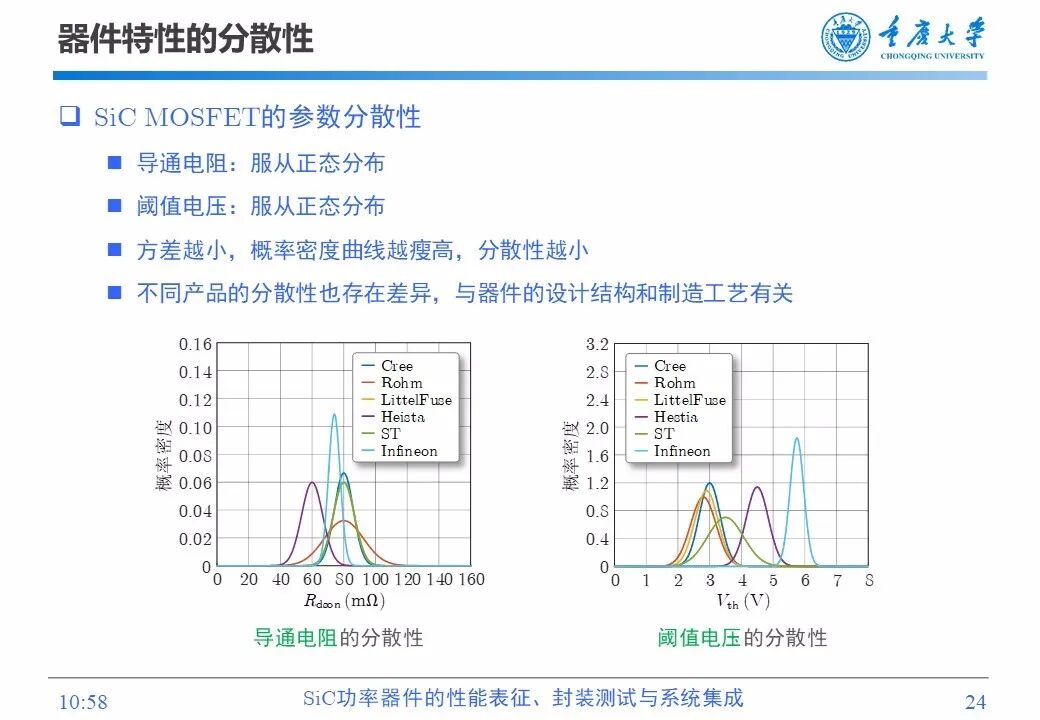 PPT | SiC功率器件的性能表征、封装测试与系统集成的图23
