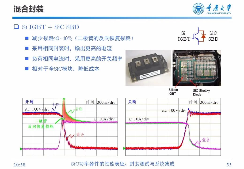 PPT | SiC功率器件的性能表征、封装测试与系统集成的图54