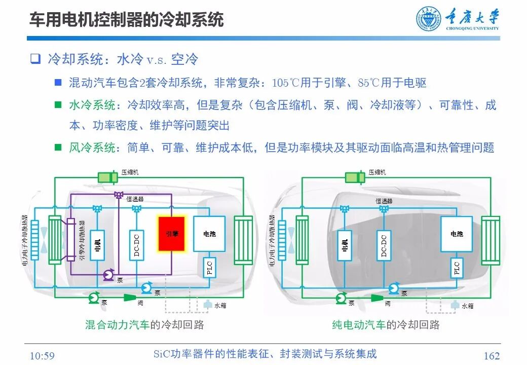 PPT | SiC功率器件的性能表征、封装测试与系统集成的图160