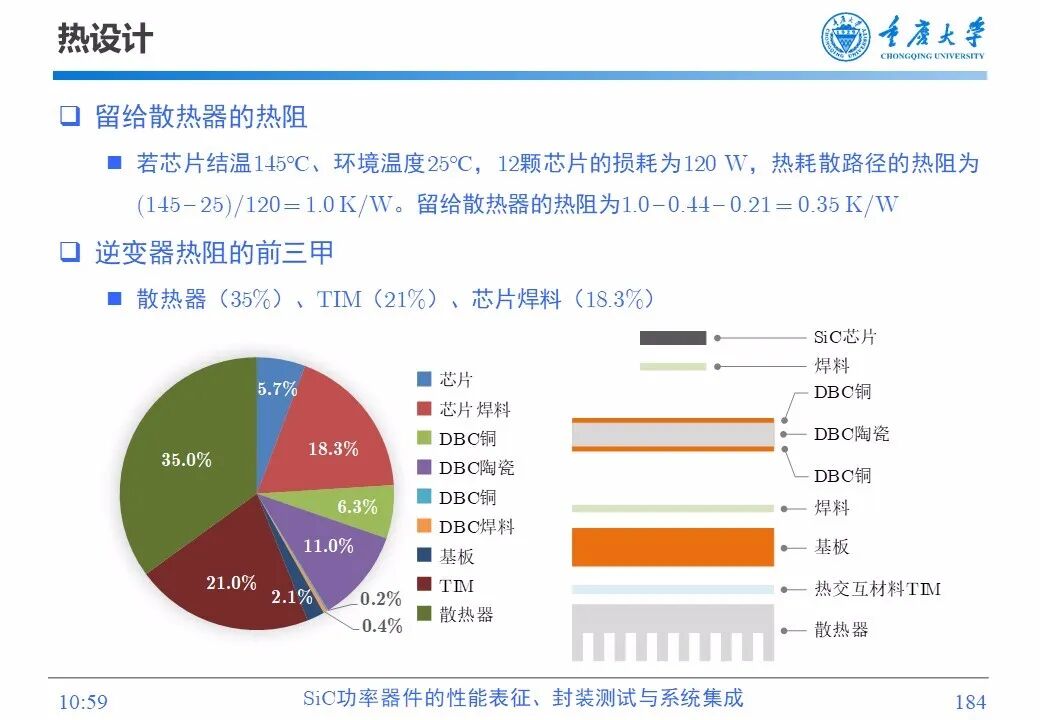 PPT | SiC功率器件的性能表征、封装测试与系统集成的图182