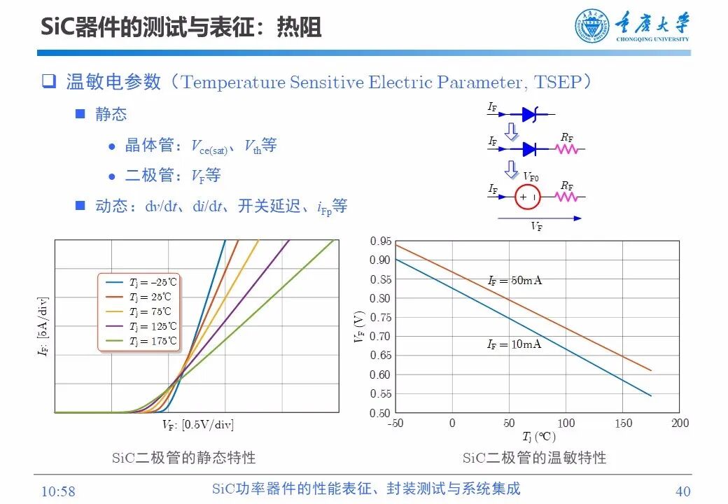 PPT | SiC功率器件的性能表征、封装测试与系统集成的图39