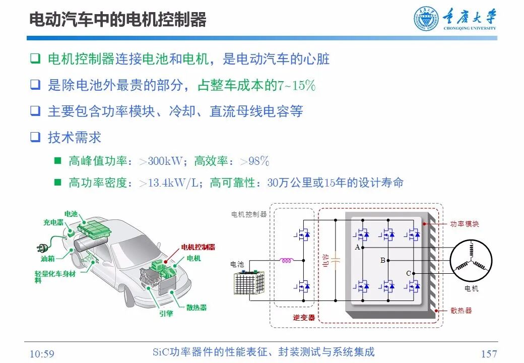 PPT | SiC功率器件的性能表征、封装测试与系统集成的图155