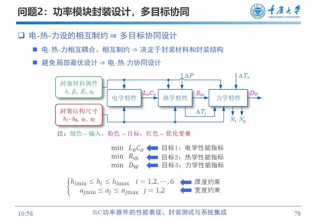 PPT | SiC功率器件的性能表征、封装测试与系统集成的图76