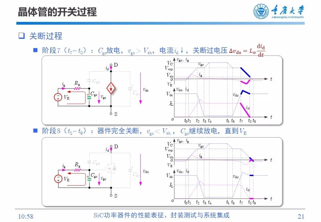 PPT | SiC功率器件的性能表征、封装测试与系统集成的图20