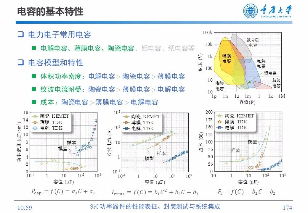 PPT | SiC功率器件的性能表征、封装测试与系统集成的图172