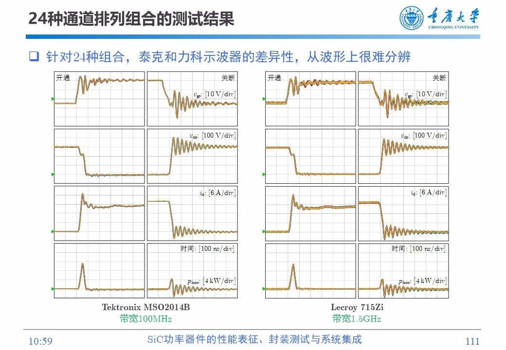 PPT | SiC功率器件的性能表征、封装测试与系统集成的图109