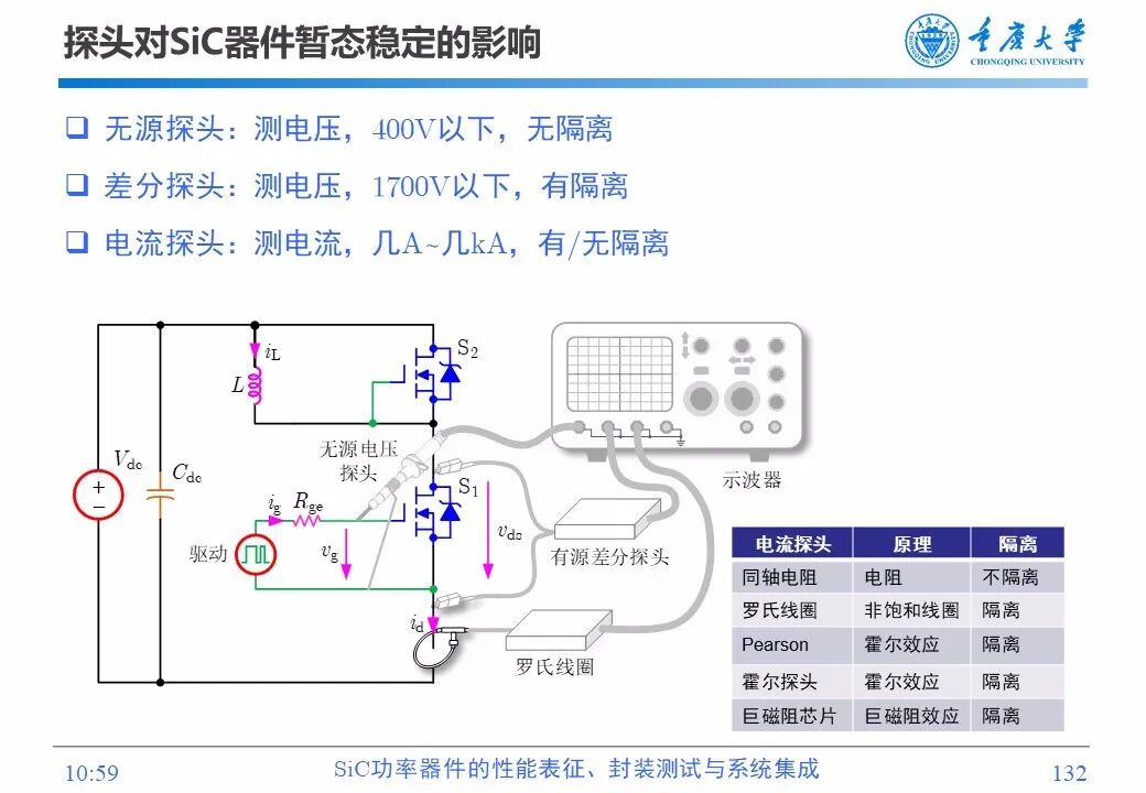 PPT | SiC功率器件的性能表征、封装测试与系统集成的图130