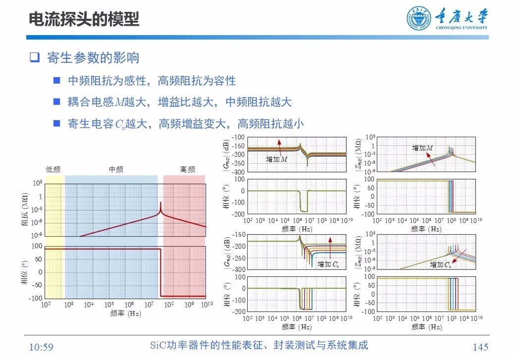 PPT | SiC功率器件的性能表征、封装测试与系统集成的图143