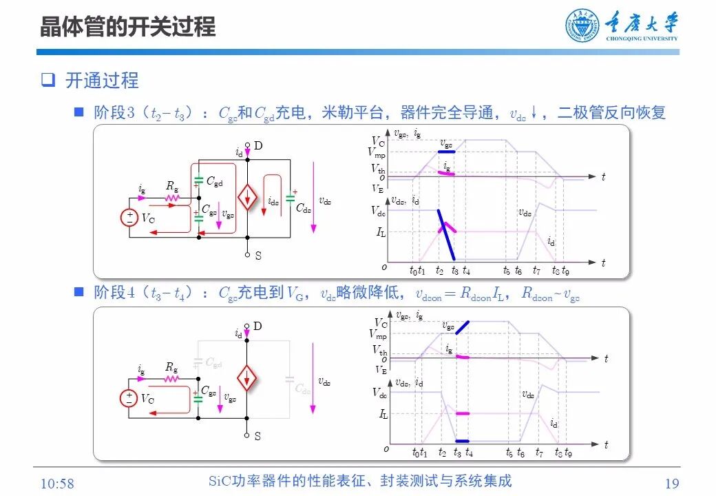 PPT | SiC功率器件的性能表征、封装测试与系统集成的图18