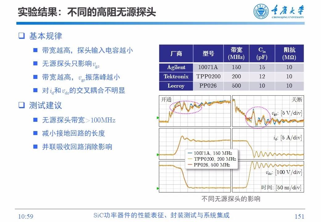 PPT | SiC功率器件的性能表征、封装测试与系统集成的图149
