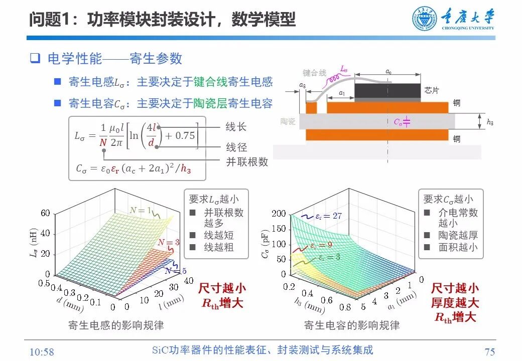 PPT | SiC功率器件的性能表征、封装测试与系统集成的图73